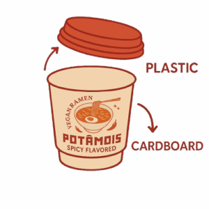 how to sort my empty cup